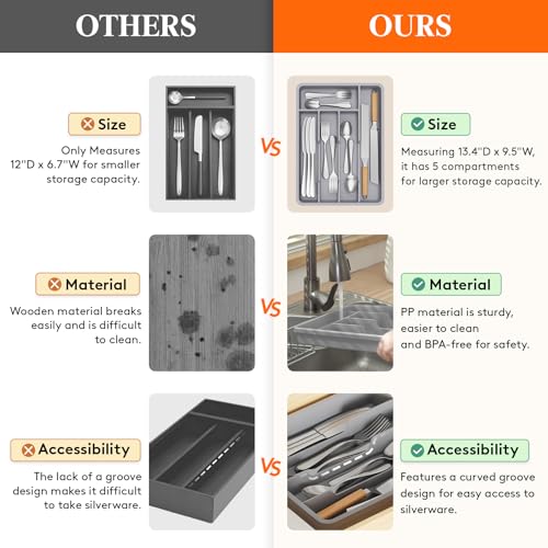 Silverware Drawer Organizer Tray (Gray / 9.5 x 13.4 inch (5 Slots))