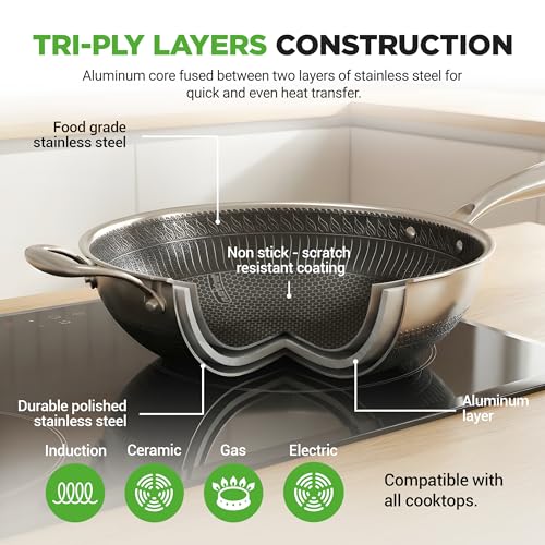 12" Stainless Steel Wok (Stainless Steel)