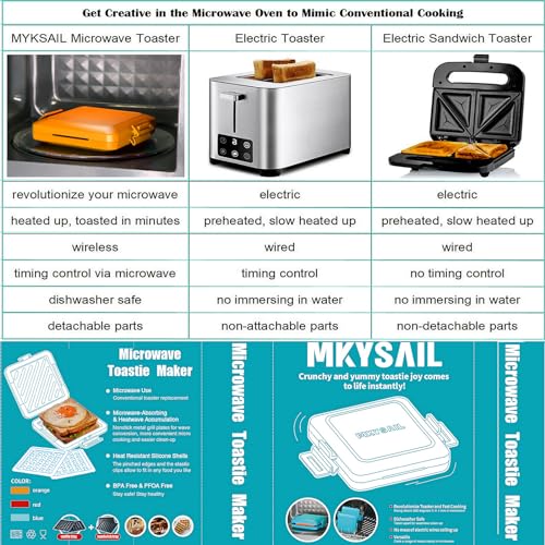 Microwave Sandwich Maker & Toaster