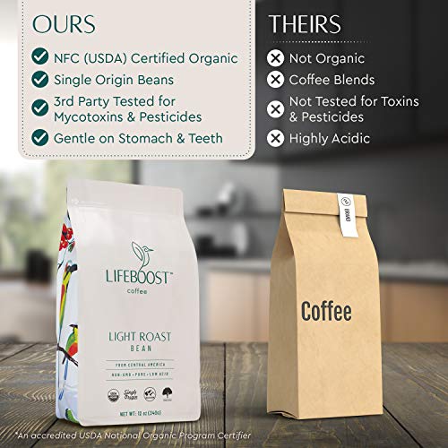 Light Roast Low Acid Coffee Beans (12 Ounce (Pack of 1))
