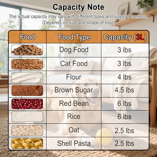 Airtight Small Cat Dog Pet Food Storage Containers BPA Free (Clear Grey x 2 / 3L-2pack)