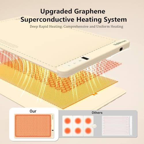 Food Warming Mat (Large 1pack / Cream)