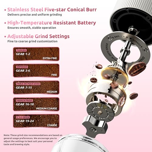 Portable Electric Coffee Grinder (Blushy Pink)