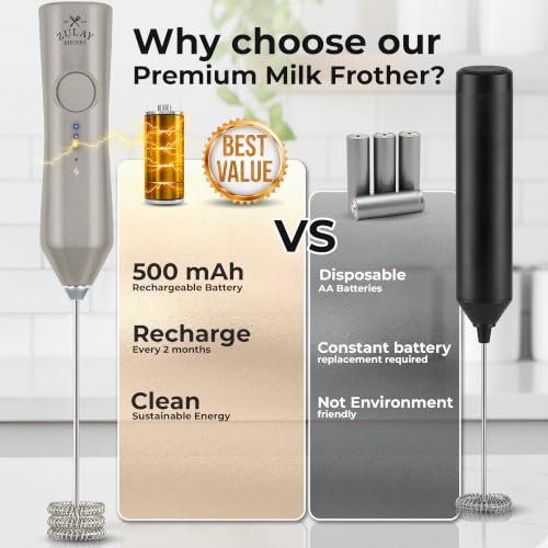 Rechargeable Milk Frother Handheld (ZK Dynamic Tornado Light Gray / Rechargeable Z1 Motor Max)