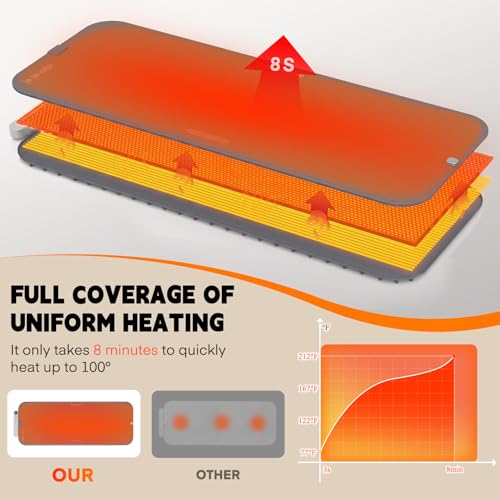 Warming Mat for Food (Dark-grey / XXL: 45.3''×15.8'')