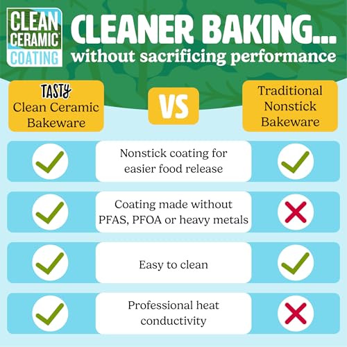 Clean Ceramic Loaf Pan Set (9-Inch x 5-Inch / Aqua)