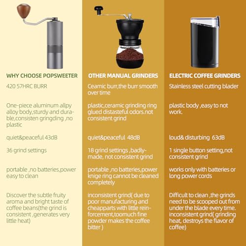 Popsweet C38 Manual Coffee Grinder With Detachable Stainless Steel Tapered Outer Burrs (Silver)