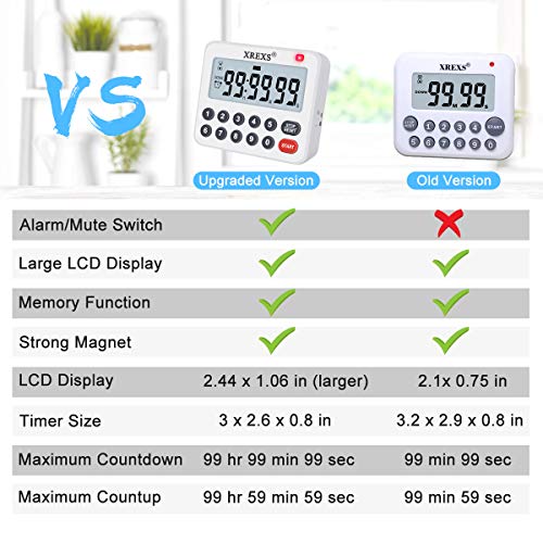 Digital Kitchen Timer Magnetic Countdown Up Cooking Loud Alarm