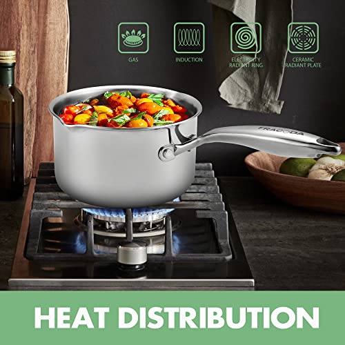 2.5 Quart Stainless Steel Pot Saucepan with Glass Strainer Lid