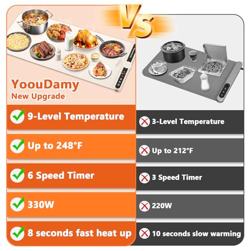 Warming Mat for Food Extra Large (Beige-xxl(31.7in X 15in))