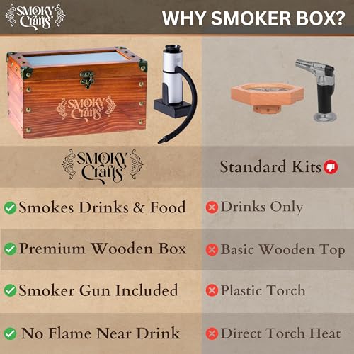 Whiskey Smoker Kit with Smoke Gun (Box Kit)