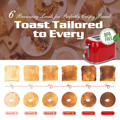 Toaster 2 Slice (Red)