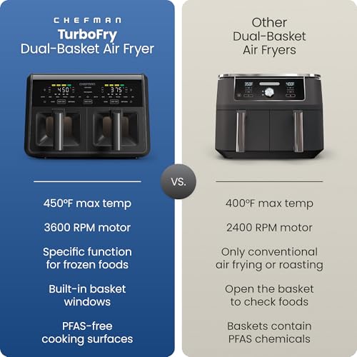 Dual Air Fryer Oven with DC Motor (9 Quart)