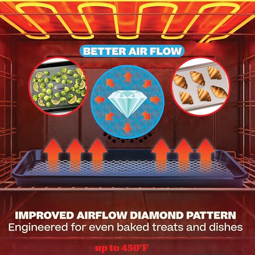 Non Stick Baking Sheets (Navy Blue)