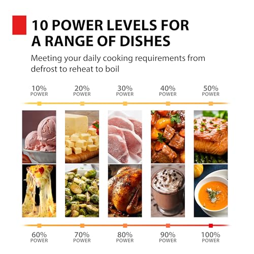 Countertop Microwave Oven with Inverter (Inverter-2.2 Cu.Ft.)