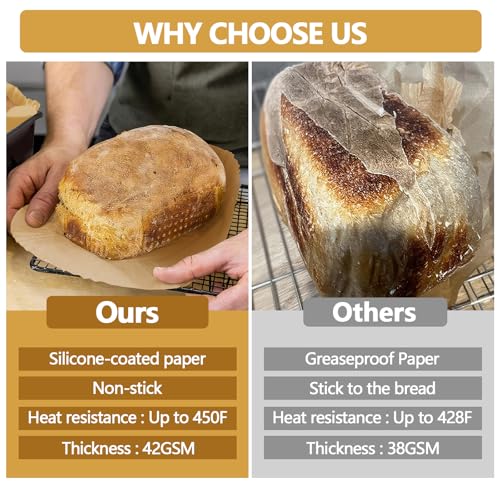 2lb Loaf Pan Liners (2LB Loaf Pan Liners)