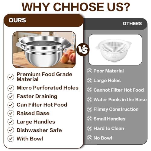 3.5QT Colander with Bowl (3.5QT)