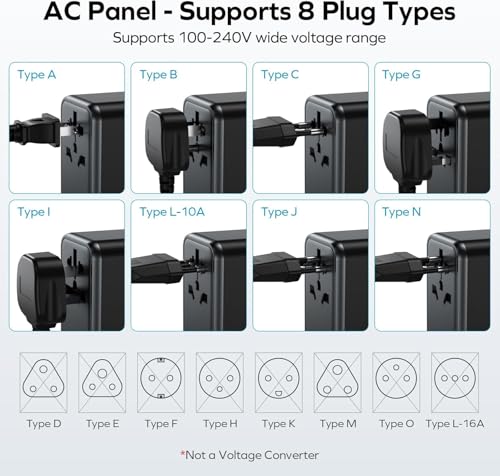 Universal Travel Adapter Worldwide 170W GaN (170 W)