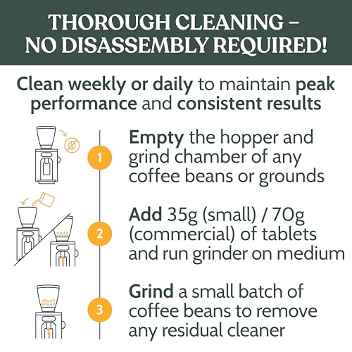 Professional Coffee Grinder Cleaning Tablets (Coffee Grinder Cleaning Tablets)