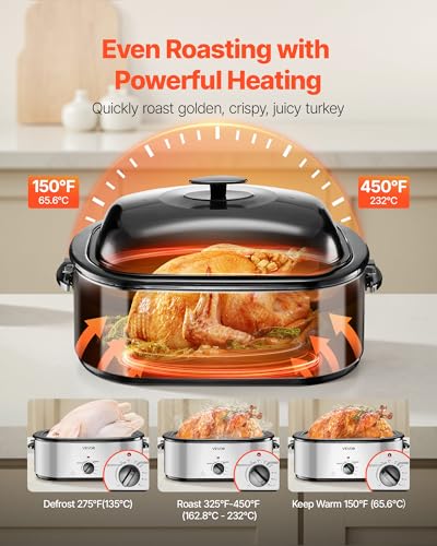Roaster Oven 24QT Electric Turkey Roaster Oven (Silver / 24QT)