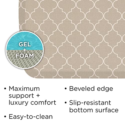Elite Premier Anti (48"L x 20"W x 0.8"Th / Trellis Khaki)