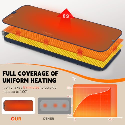 Warming Mat for Food (Dark-blue / XXL: 45.3''×15.8'')