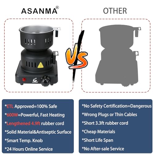 600W Coal Burner