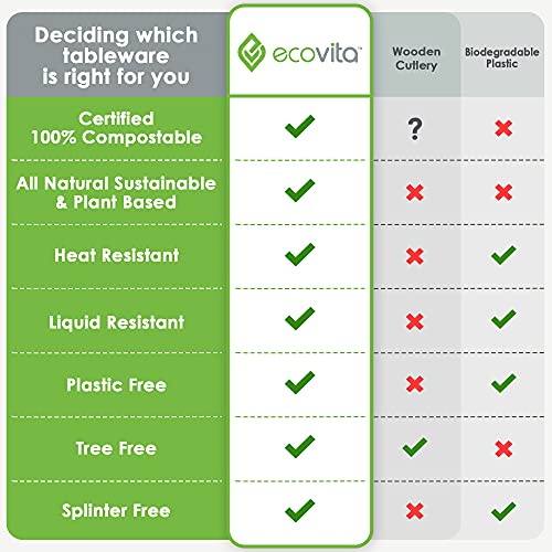 100% Compostable Forks