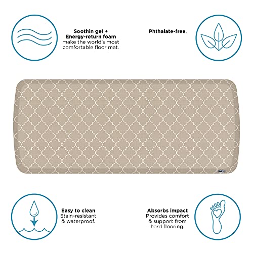 Elite Premier Anti (48"L x 20"W x 0.8"Th / Trellis Khaki)