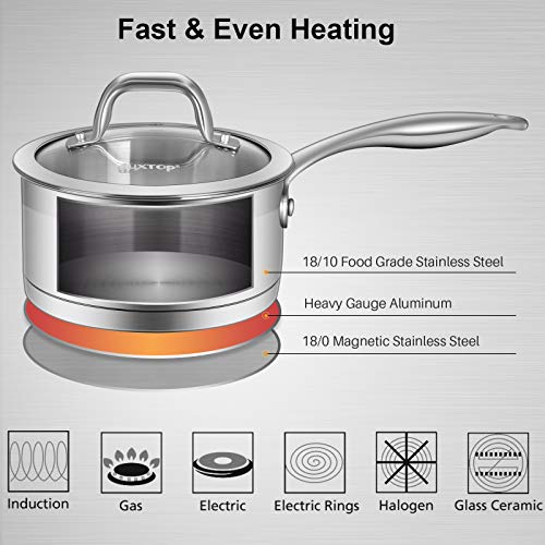 Stainless Steel Sauce Pan with Lid (2.5 Quarts)