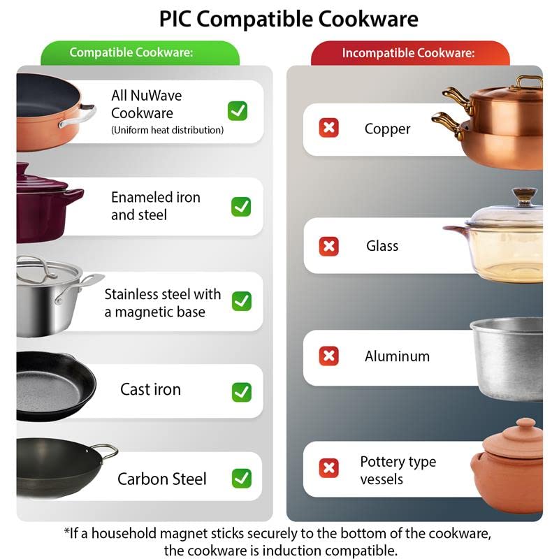 Pro Chef Induction Cooktop (Induction Cooktop)