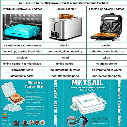 2-in-1 Microwave Sandwich Maker & Waffle Maker, Microwave Grill