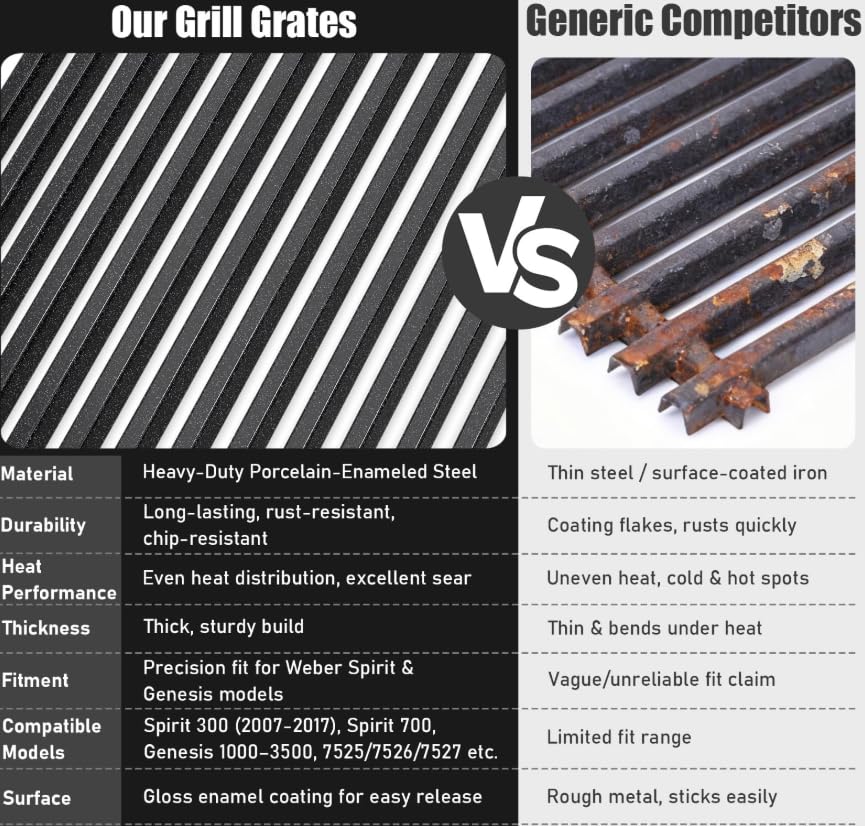 7525 Grill Grates for Weber Spirit 300 (17.5" x 23.6" -7525 Spirit 300)