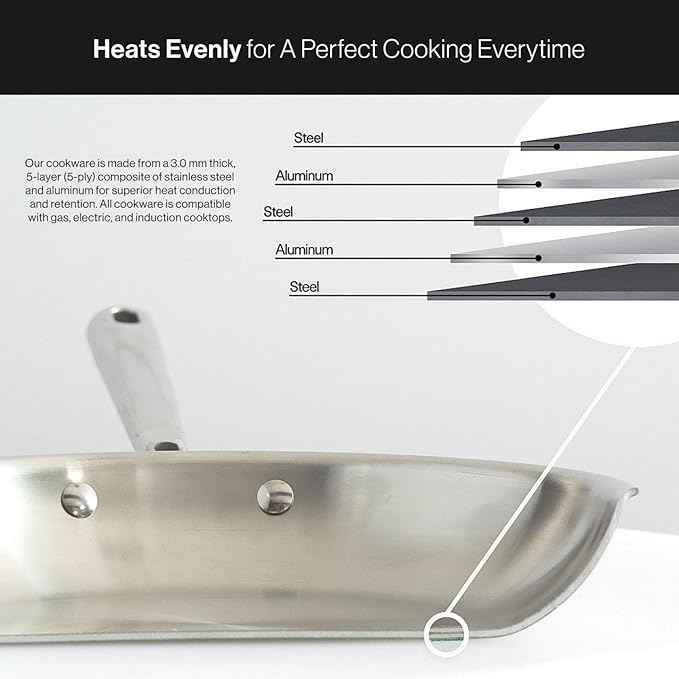 Misen 5-Ply Stainless Steel Cookware Set - Versatile, Dishwasher Safe - 12-Piece Set - 10" Skillet, 12" Skillet, 3 QT Saute Pan & 6 QT Rondeau + Lids, 2 QT & 3 QT Saucier + Lids, 8 QT Stockpot + Lid