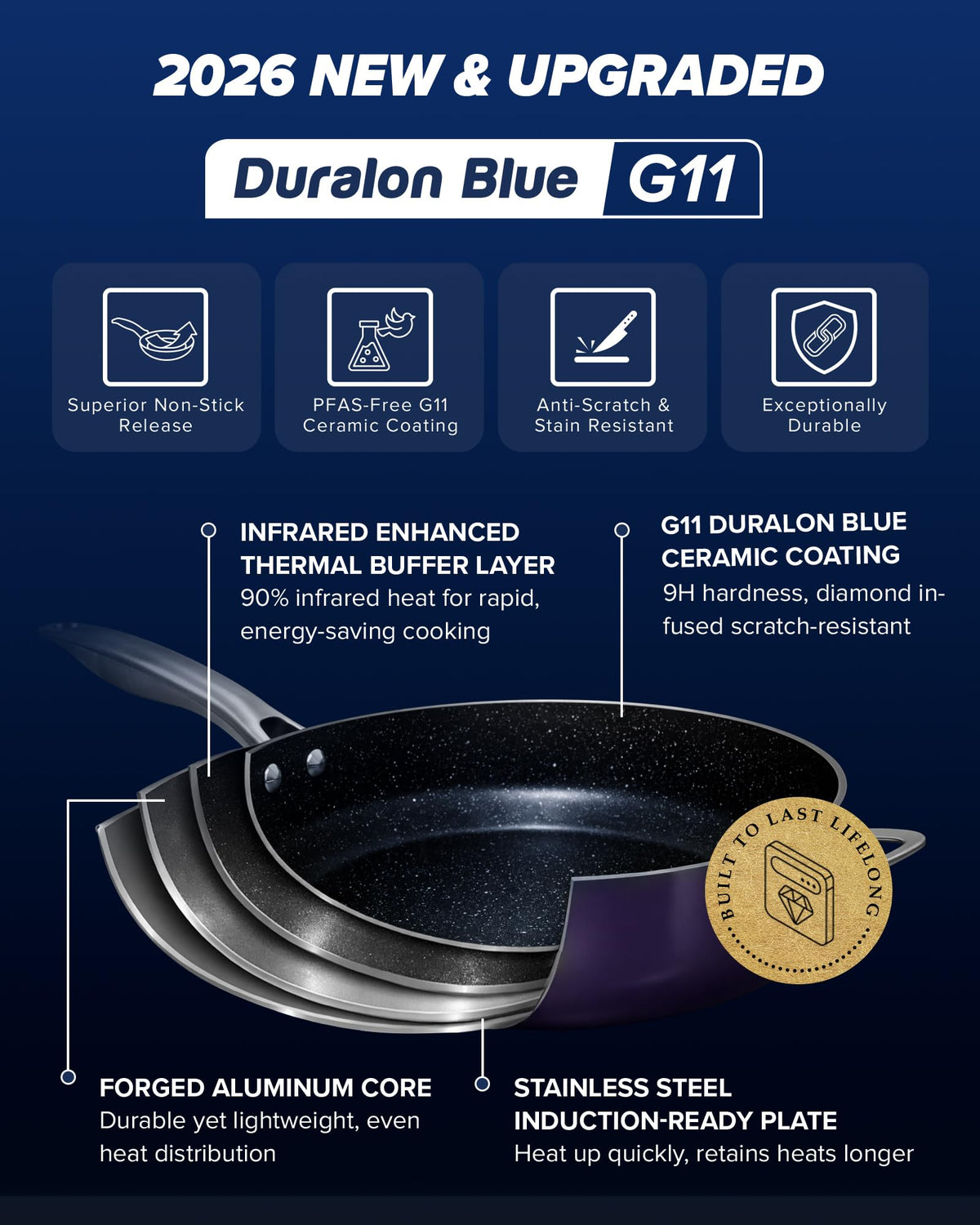 Essential Series 5PC Ceramic Cookware Set PFAS (Eggplant)
