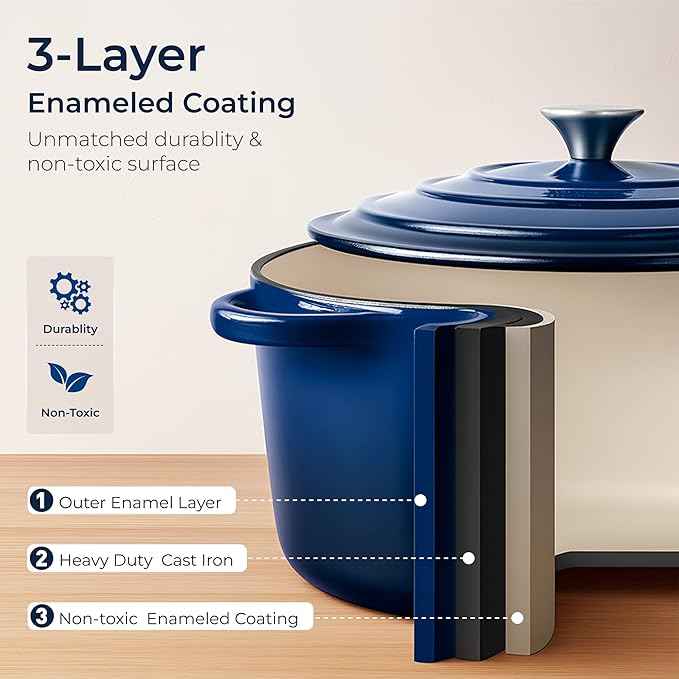 Kitchen Academy 7Pcs Enameled Cast Iron Cookware Sets - Non Toxic Pots and Pans Set, Blue Induction Dutch Oven Set, PFOA&PFAS Free