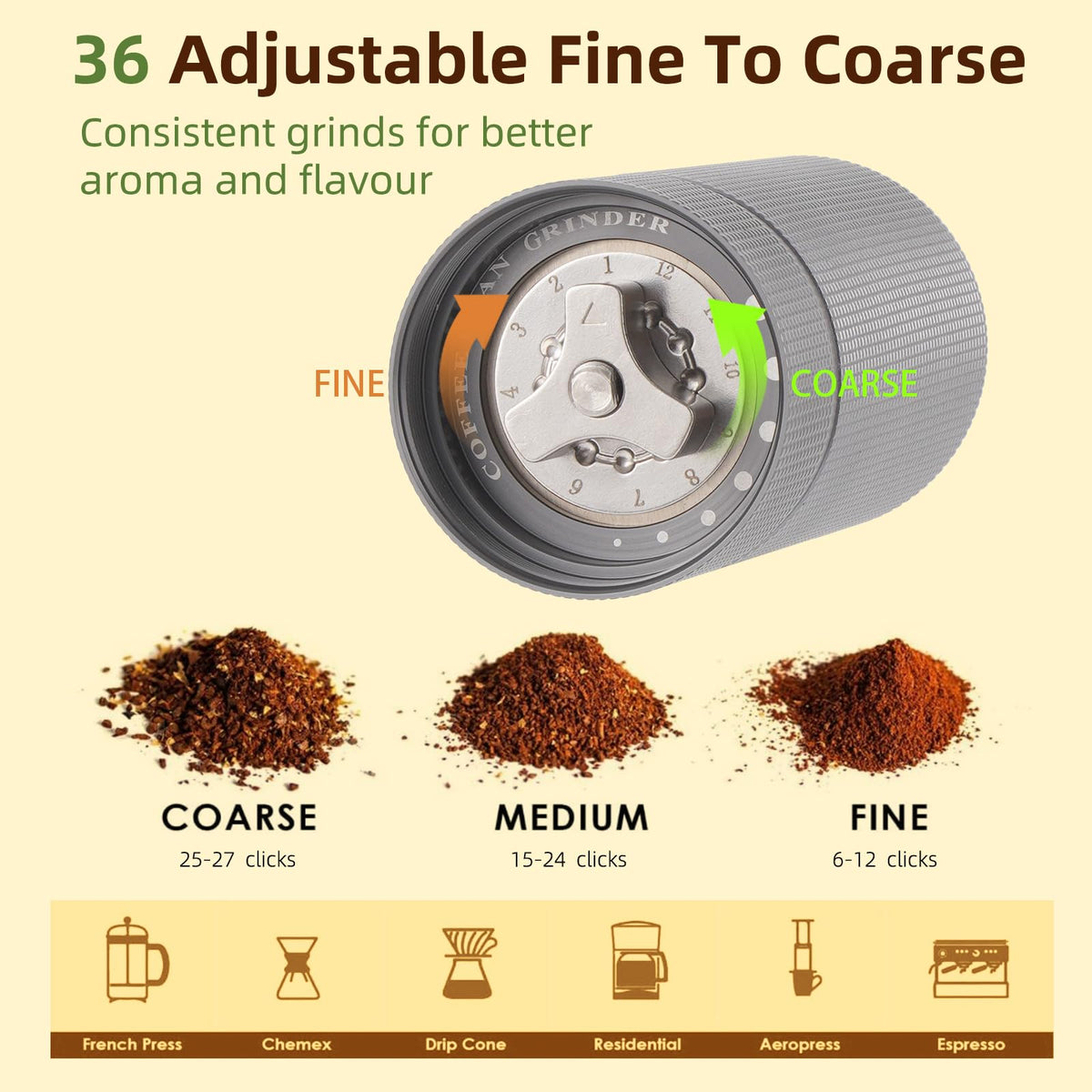 Popsweet C38 Manual Coffee Grinder With Detachable Stainless Steel Tapered Outer Burrs (Silver)