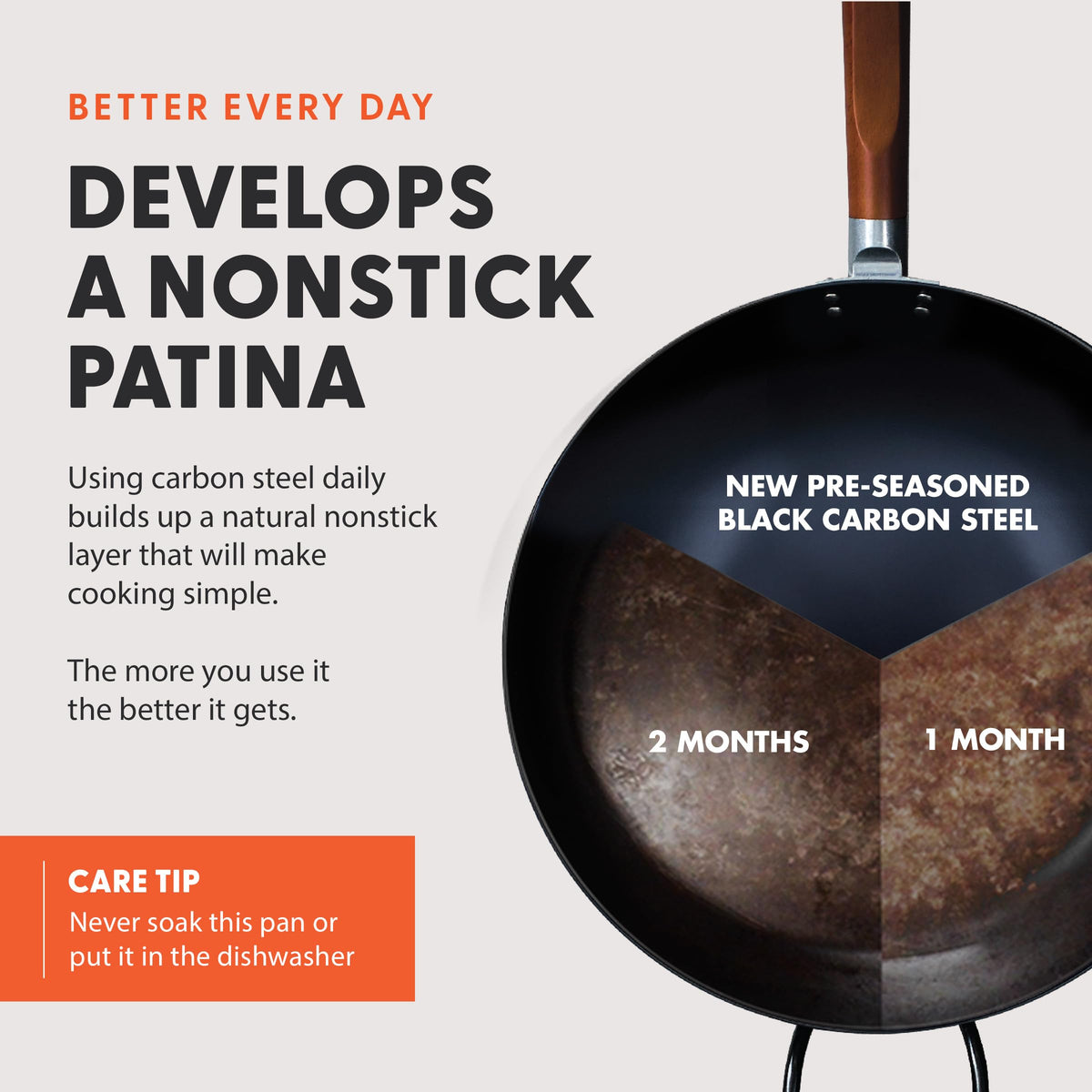 Carbon Steel Wok 14” (Black / 14" Wok Pan)