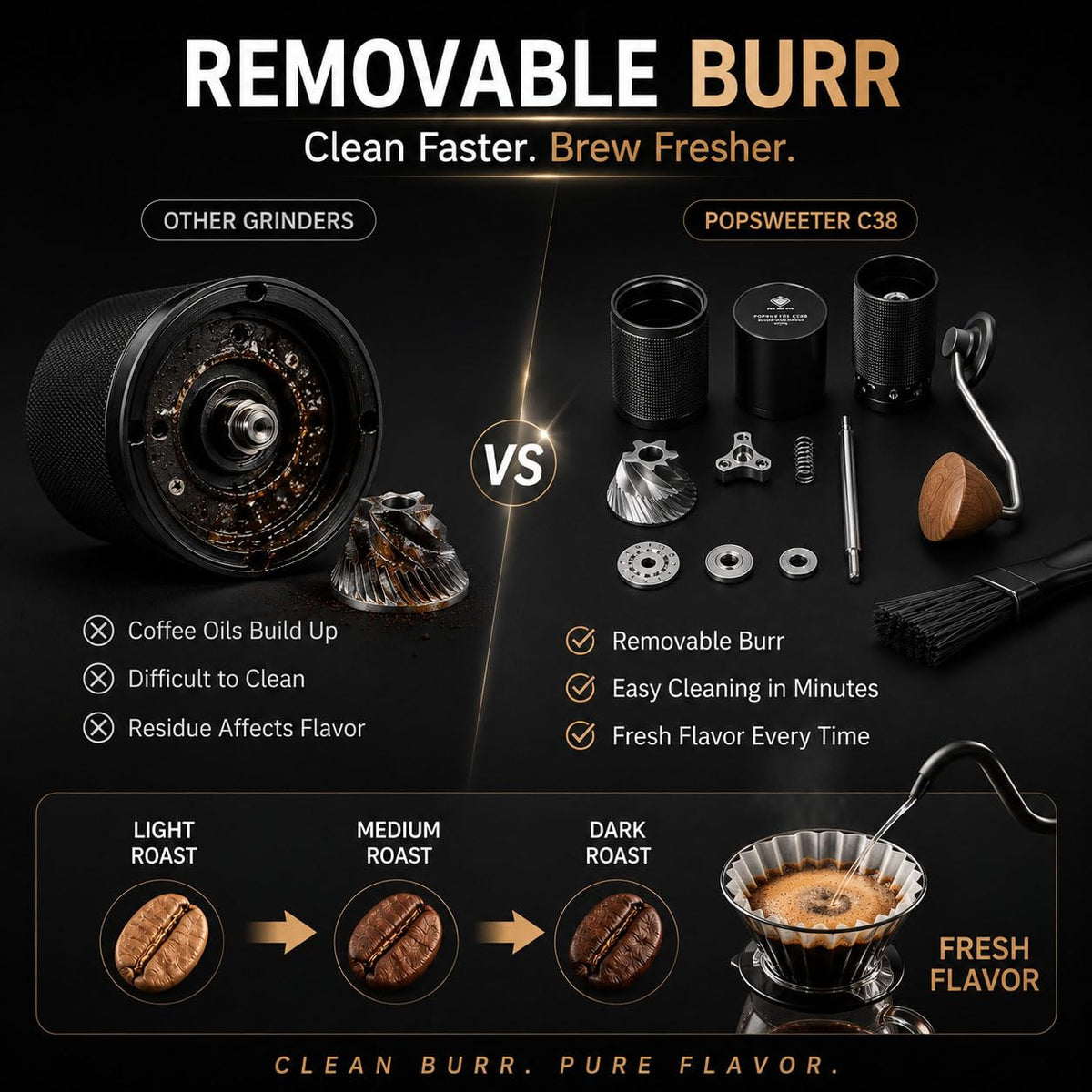 C38 Manual Coffee Grinder (Black)