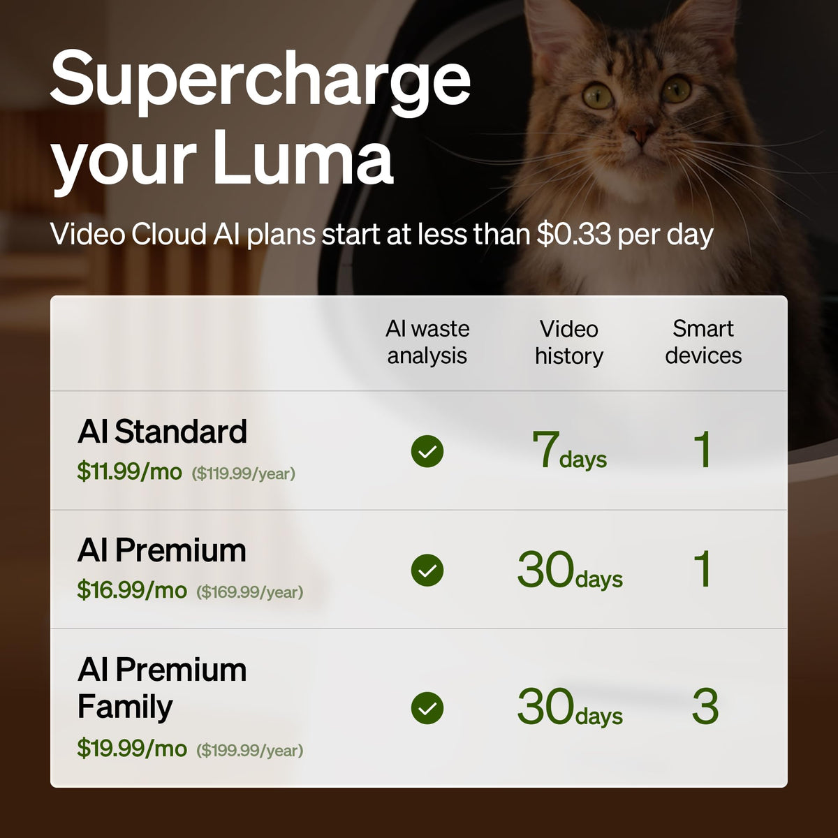 Automatic Litter Box with AI (White / Luma Cat Litter Box)