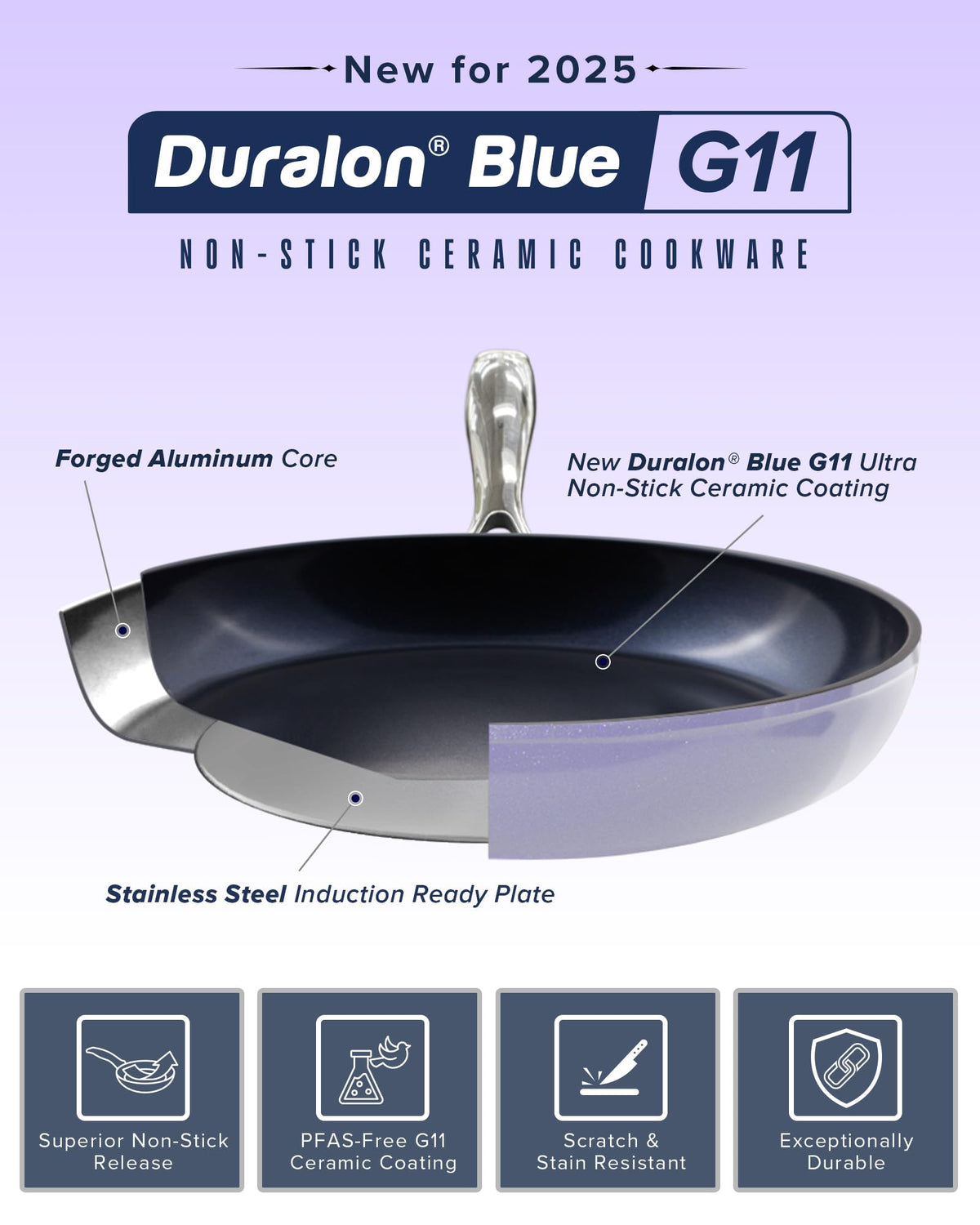 Healthy G11 Pots and Pans Set Non Stick (Lilac Purple (G11))