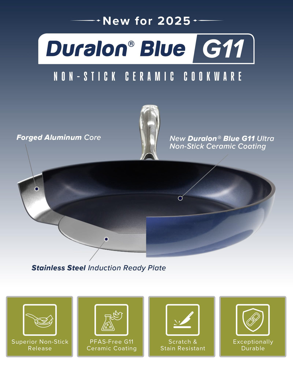 Healthy G11 Pots and Pans Set Non Stick (Deep Blue (G11))
