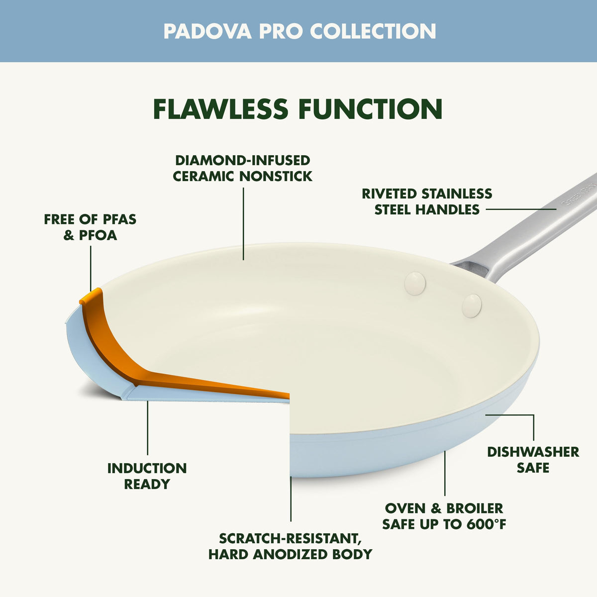 Padova Pro 10 Piece Cookware Pots and Pans Set (Blue Haze / 10-Piece Cookware Set)