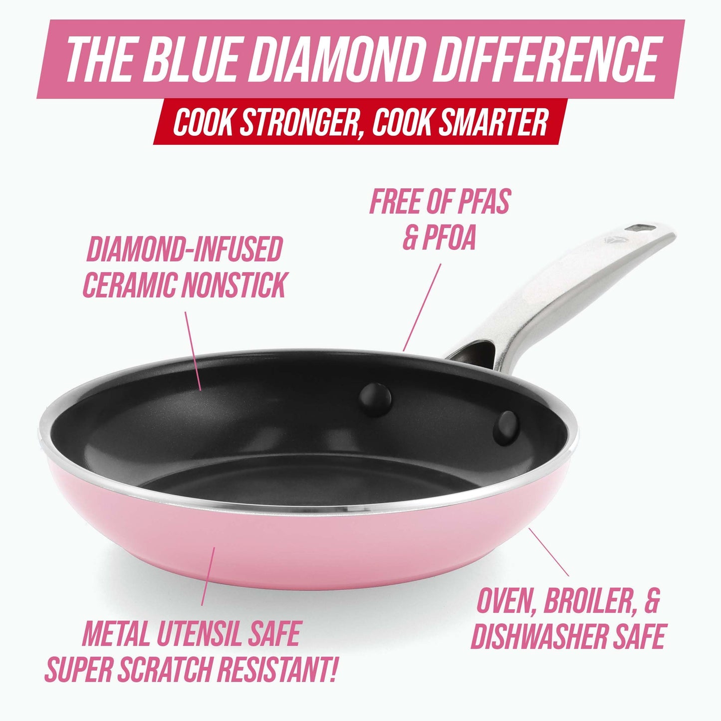 12" Nonstick Frying Pan with Lid (12" Frying Pan Skillet with Lid / Pink)