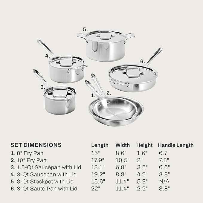 All-Clad D5® Stainless Steel Core 10 Piece Cookware Set- Made in USA- The Upgrade for Supremely Even Heat- Includes Frying Pans, Saucepan, Sautépan, Stockpot -Oven Safe & Induction Compatible