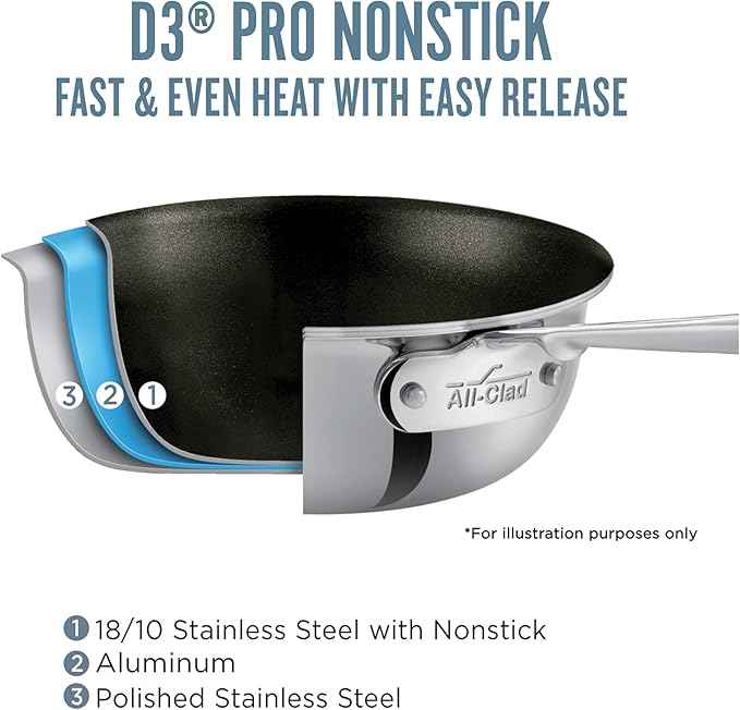 All-Clad Stainless Steel Pro Nonstick Frying Pan Set – 8 & 10 Inch Skillets, Induction Compatible, Oven & Broiler Safe to 500°F, Professional Cookware, Silver