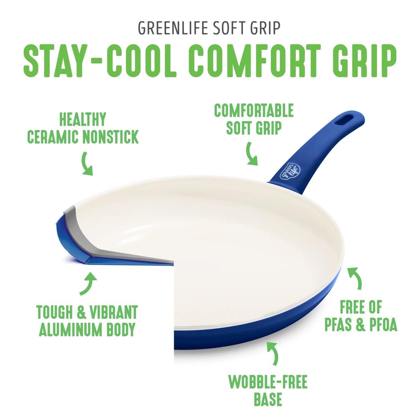 Non Stick Fry Pan Set (7" & 10" Frying Pan Skillet Set / Blue)