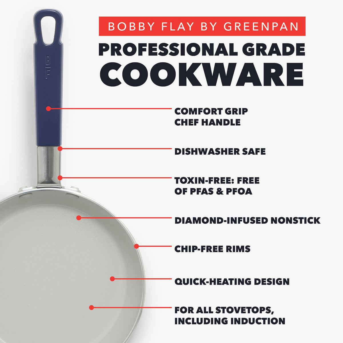 X Bobby Flay 10 Piece Ceramic Nonstick Cookware Set (10 Piece Cookware Set / Navy Blue)