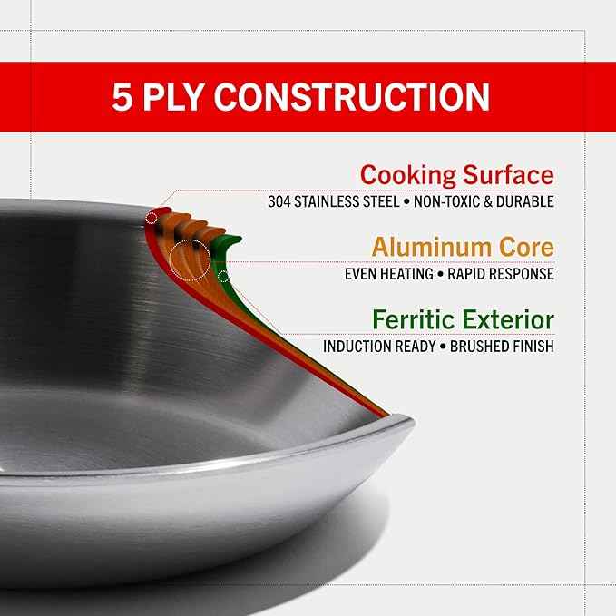 Heritage Steel Eater Series 5 Piece Essentials Set | Made in USA | 5 Ply Fully Clad Stainless Steel Cookware Set | Stay Cool Handle | Induction Ready & Non-Toxic