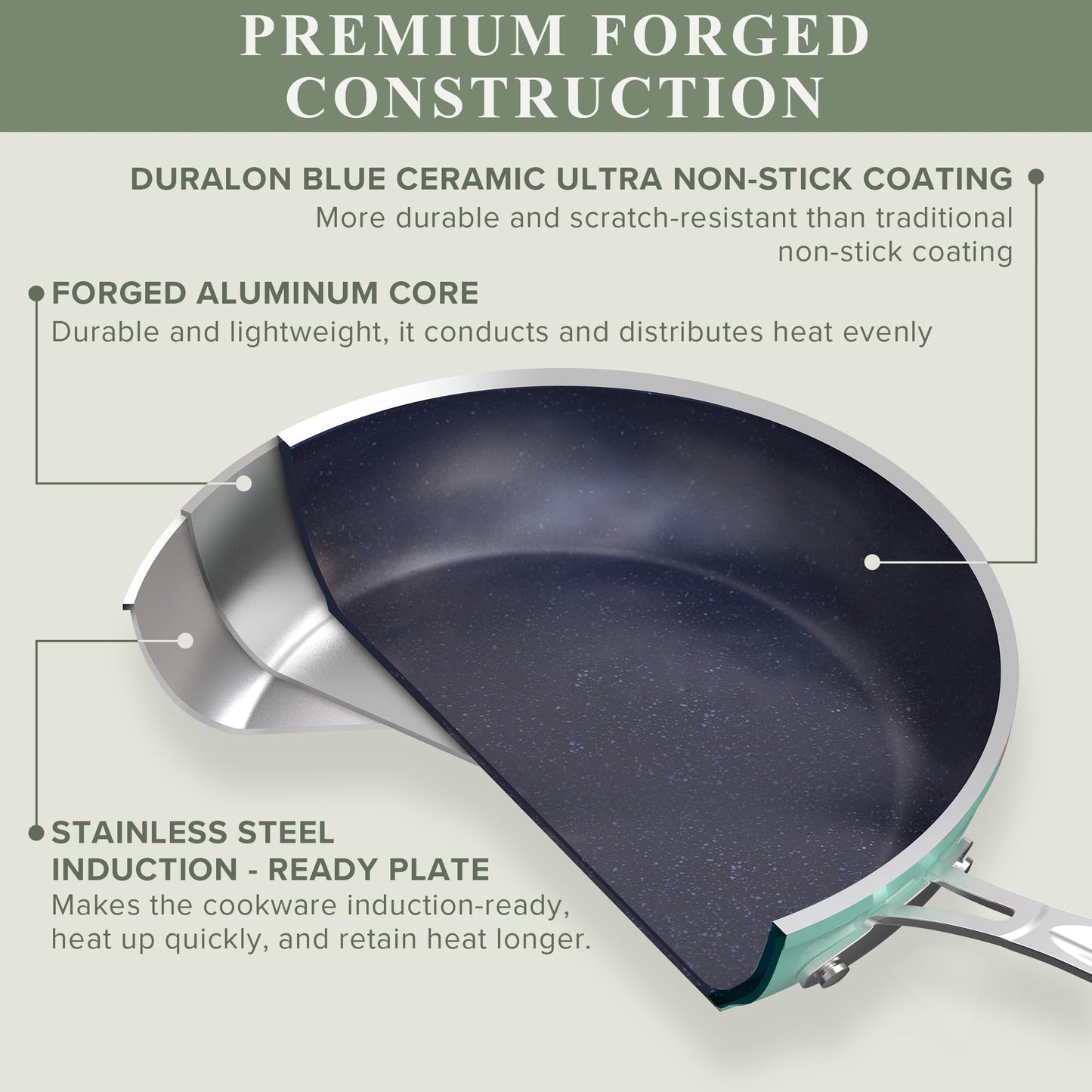 Healthy Duralon Blue Ceramic Nonstick Cookware Set (Rosemary Green / 12pc Cookware Set / Cookware Set)